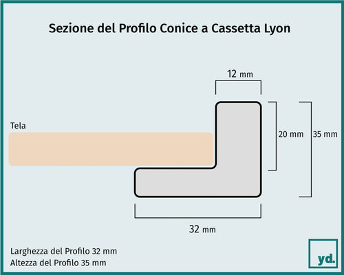 Lyon Cornice A Cassette Dettaglio Sezione Disegno | Yourdecoration.it