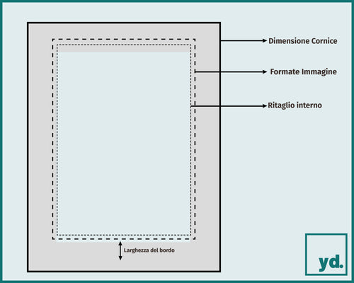 Passepartout Dimensione Cornice 45x80 cm - Formato Immagine 40x70 cm - Menta Verde