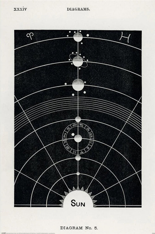 Poster Hiram Erastus Butler Diagram No5 61x91 5cm PP2400688 | Yourdecoration.it