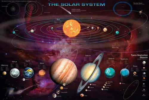 Pyramid Solar System TNO’s Poster 91,5x61cm | Yourdecoration.it