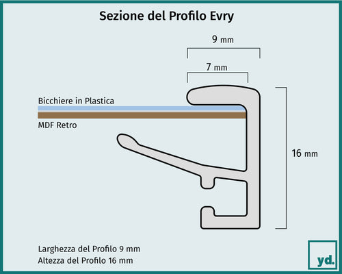 Fotolijst Evry Dettaglio Sezione Disegno | Yourdecoration.it