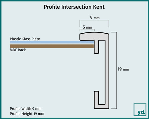 Fotolijst Kent Detail Intersection Sketch | Yourdecoration.co.uk