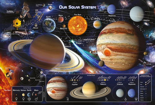 Poster Solar System 2 91 5x61cm Pyramid PP35370 | Yourdecoration.it