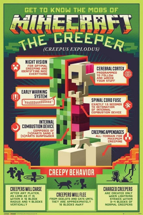 GBeye Minecraft Creepy Behavior Poster 61x91,5cm | Yourdecoration.it