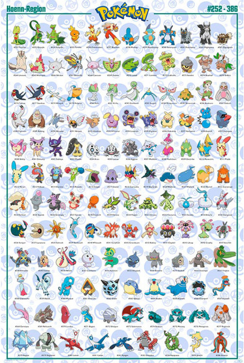 Gbeye GBYDCO072 Pokemon Hoenn English Characters Poster 61x 91-5cm | Yourdecoration.it