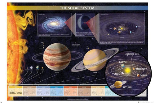GBeye Chartex Solar System Poster 91,5x61cm | Yourdecoration.it