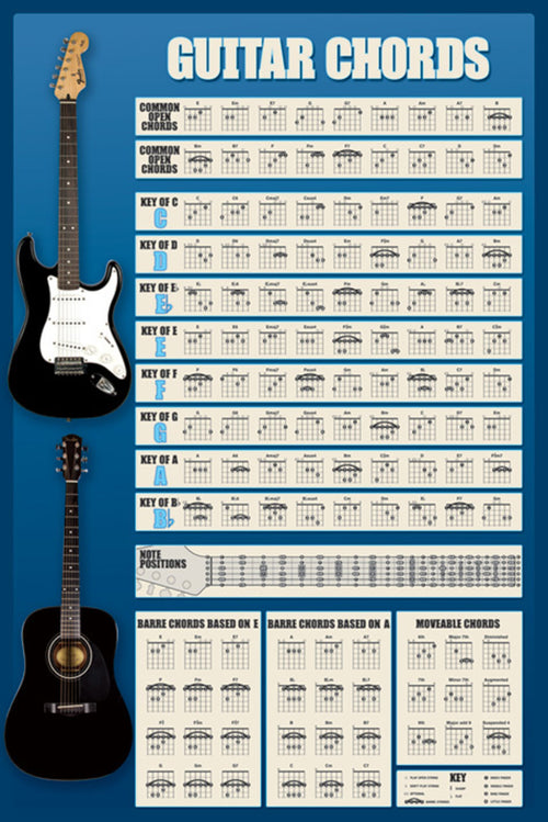 Pyramid Guitar Chords Poster 61x91,5cm | Yourdecoration.it
