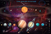 Pyramid Solar System TNO’s Poster 91,5x61cm | Yourdecoration.it
