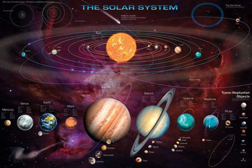 Pyramid Solar System TNOâ€™s Poster 91,5x61cm | Yourdecoration.it